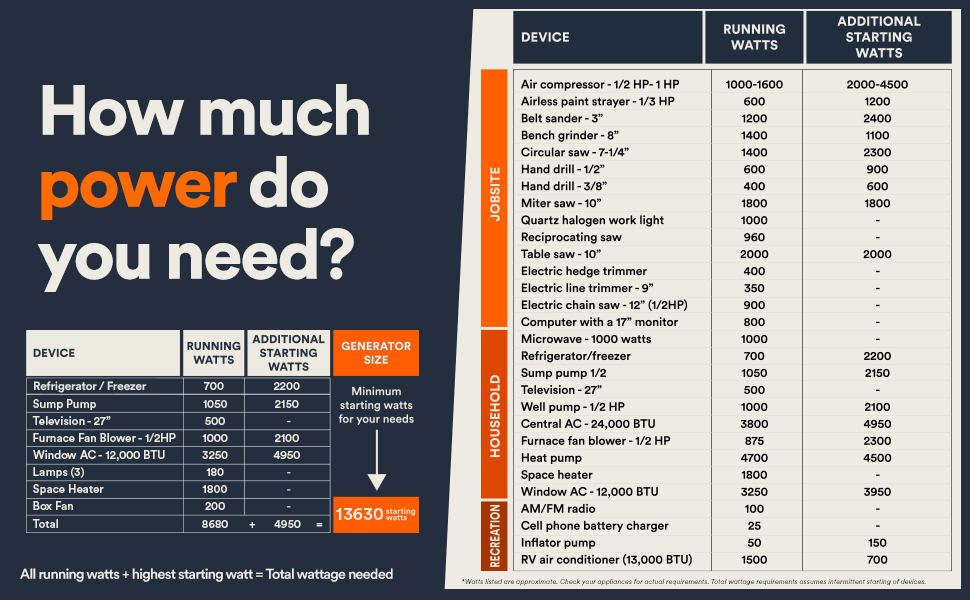 Generac Open Frames How much power do you need