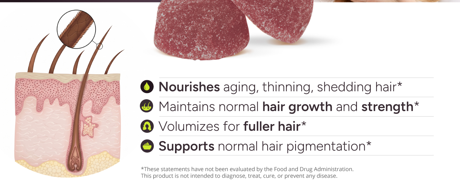 New Nordic Hair Volume Gummies