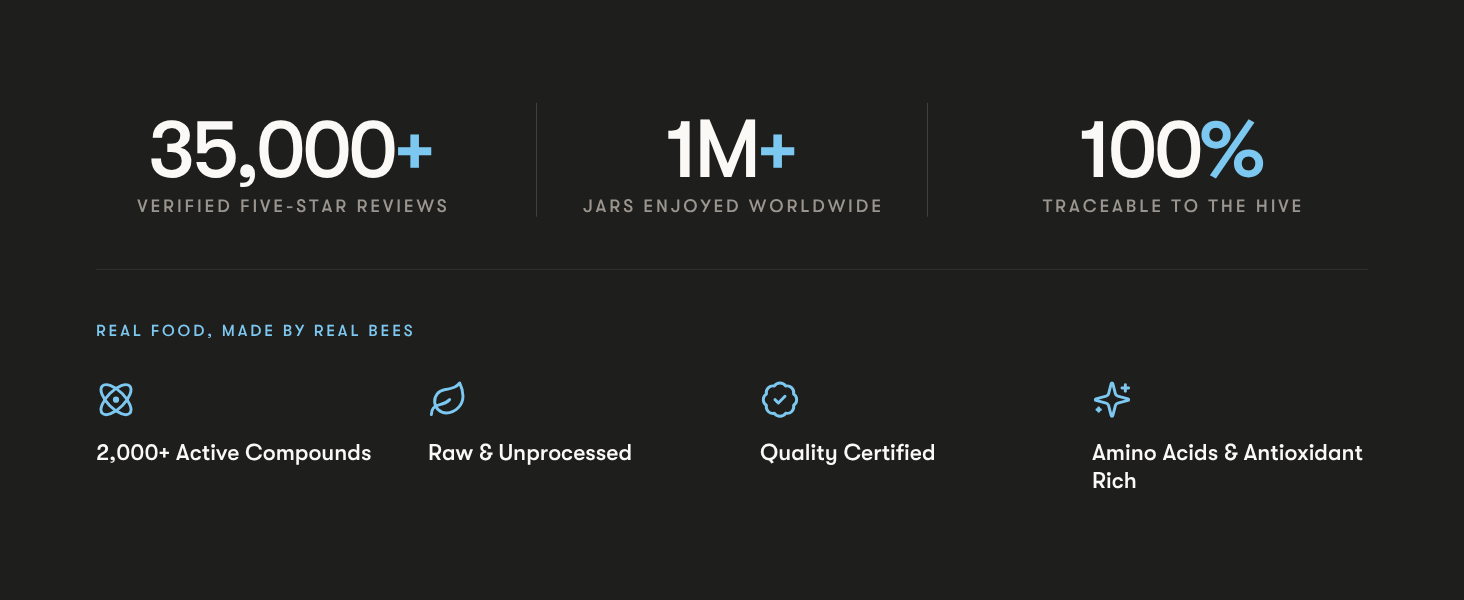 verified and 3rd party tested over one million jars sold