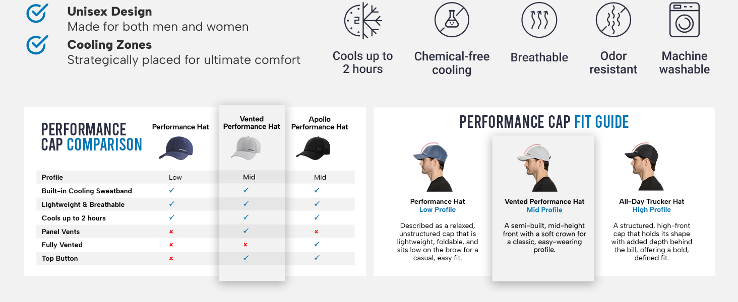 Cooling Performance Vented Hat