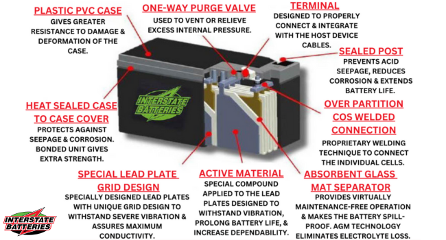 INTERSTATE BATTERIES AGM BATTERY
