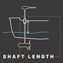 Motor Shaft Length