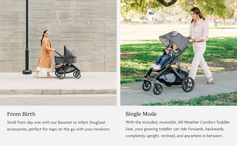 From Birth and Single Mode