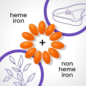 heme iron - non heme iron
