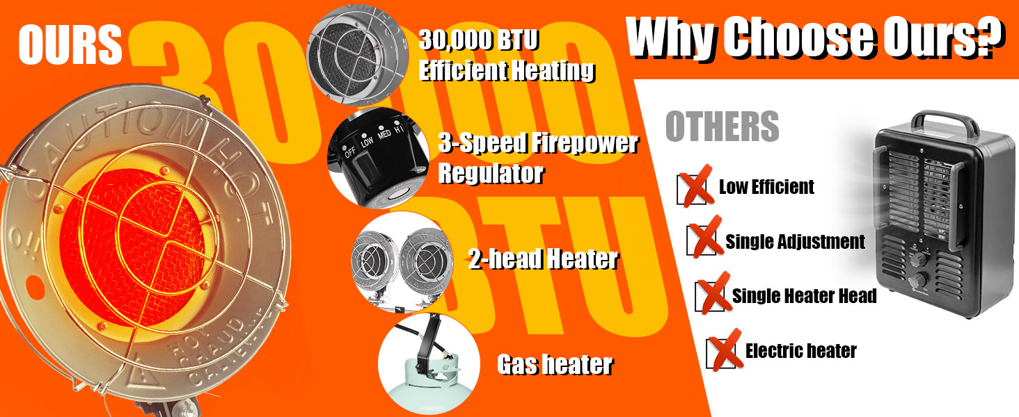 Propane Tank Top Heater Portable