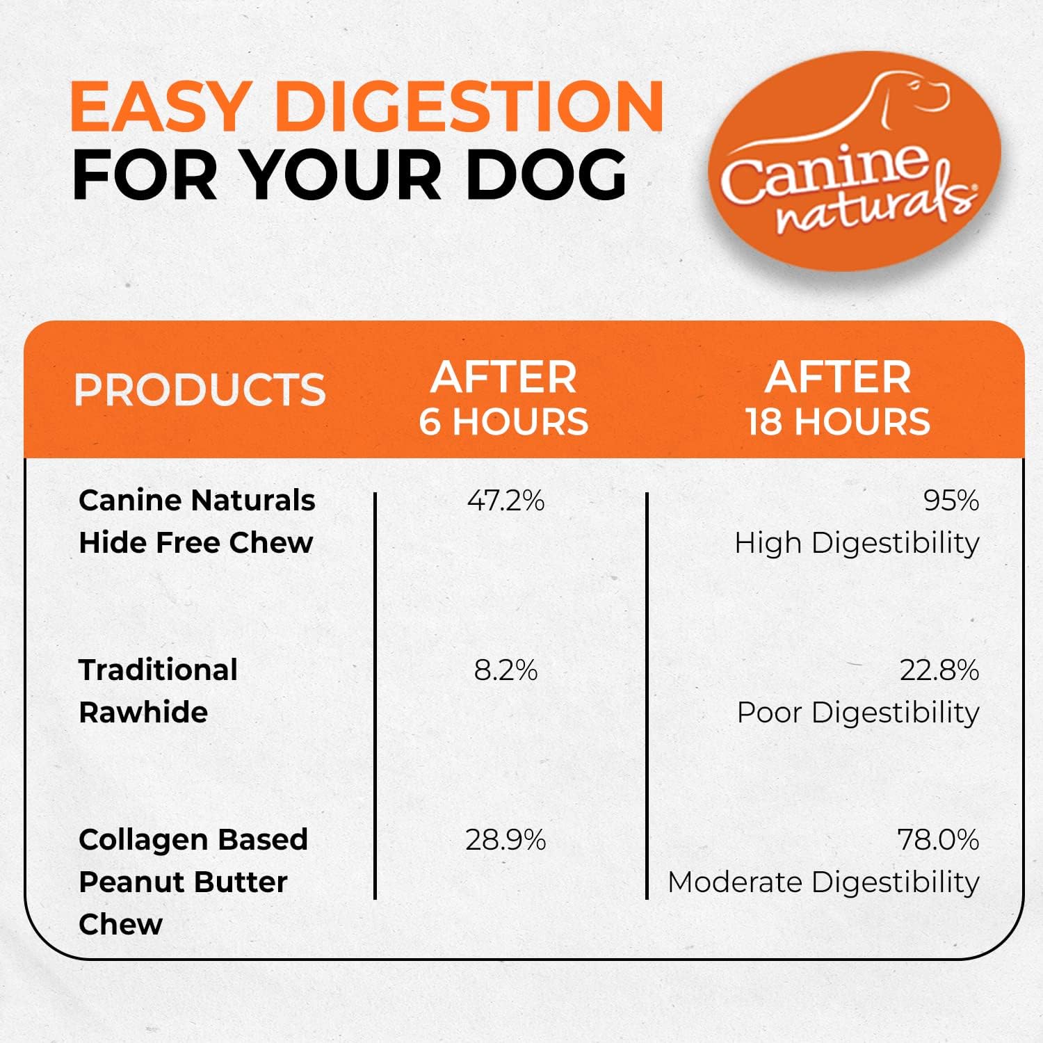 Canine Naturals Rawhide Free Chicken Recipe Dog Chews, Mini Rolls, 6 Count