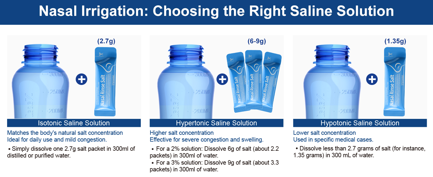 nasal rinse salt