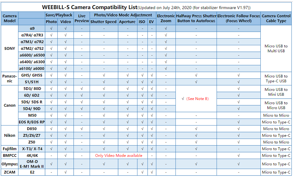 Camera List