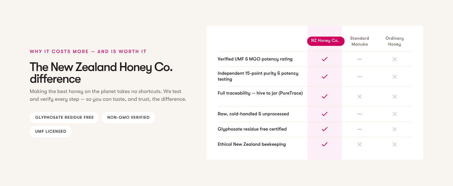 the new zealand honey co difference and why it costs more