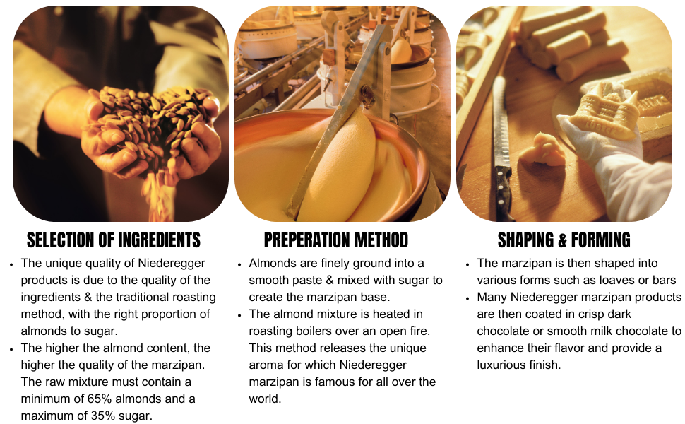 Niederegger production