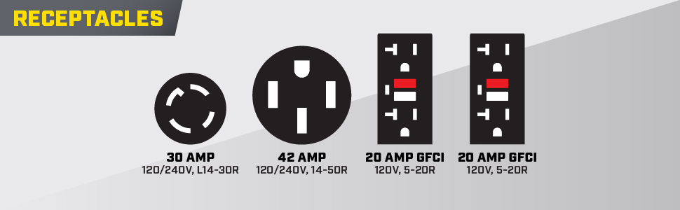 (1) 120/240V 30A Locking (L14-30R), (1) 120/240V 42A (14-50R), (2) 120V AC 20A GFCI Duplex (5-20R)