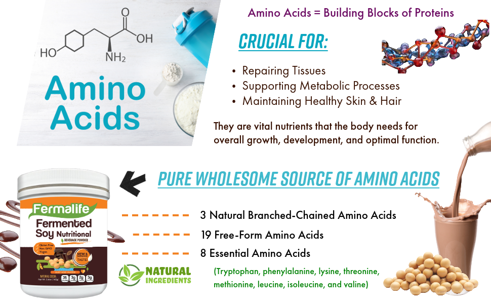 Fermalife Has Amino Acids