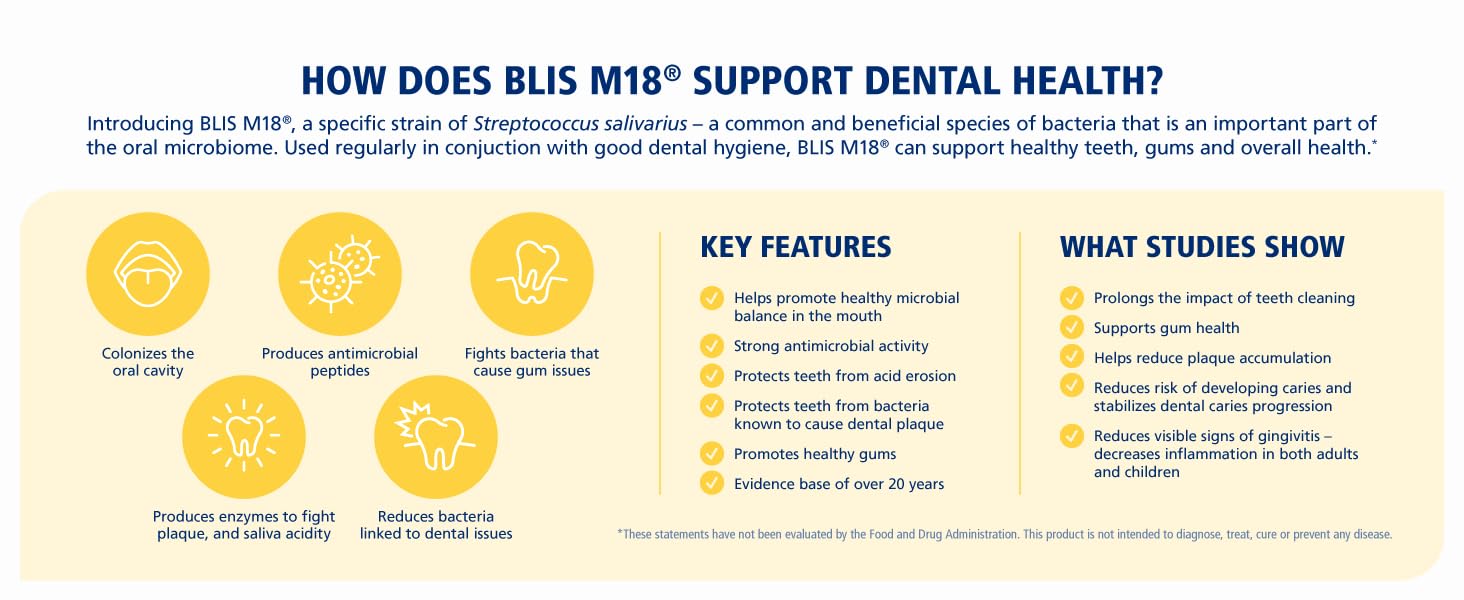 BLIS M18, dental health, oral probiotics, BLIS Probiotics