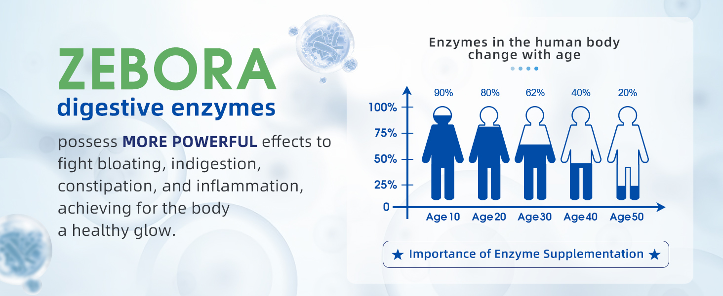 digestive enzymes