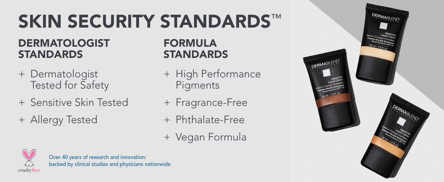 SLC Skin Security Standards