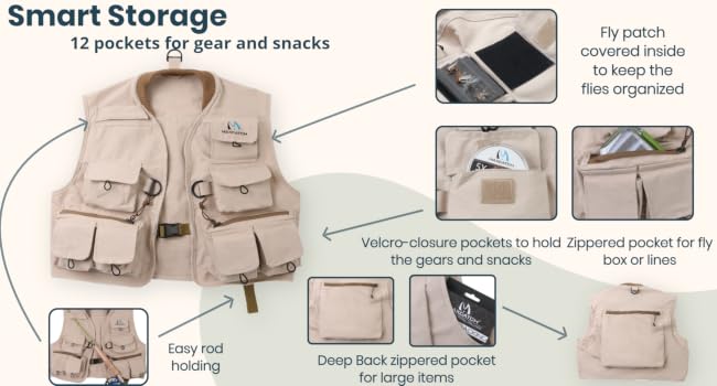 smart storage
