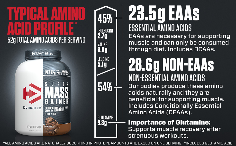 SMG Amino Acid Profile