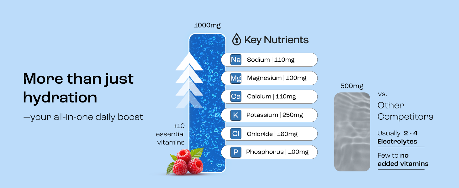 Get daily boost from key nutrients formulated with electrolytes vitamins minerals
