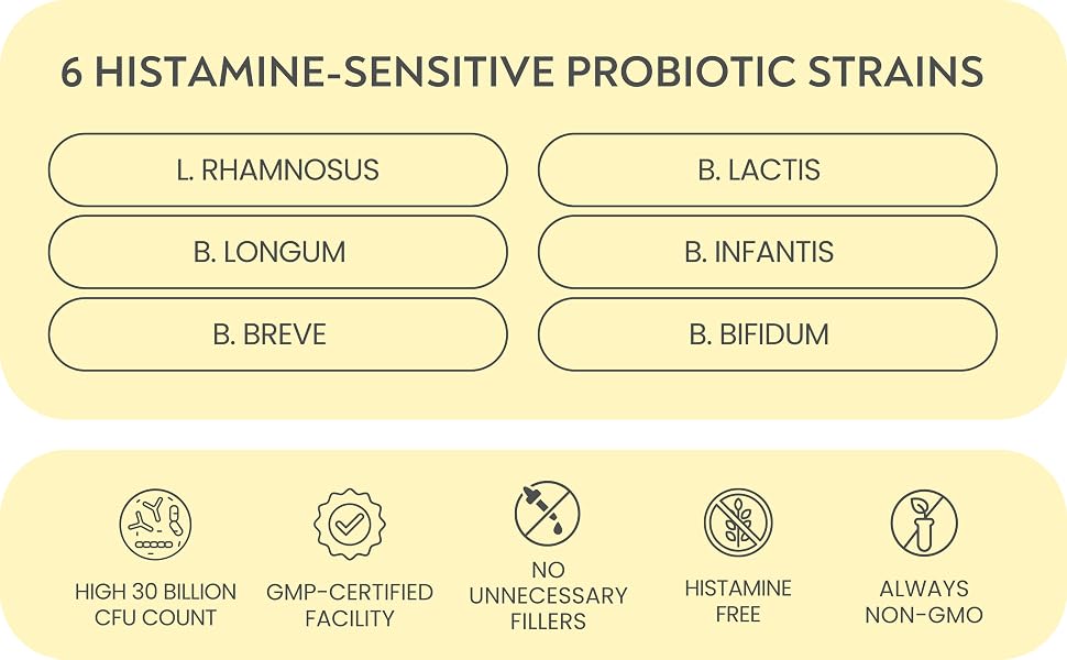 histamine sensitive probiotics