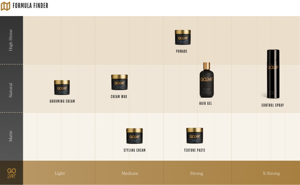 Formula Finder