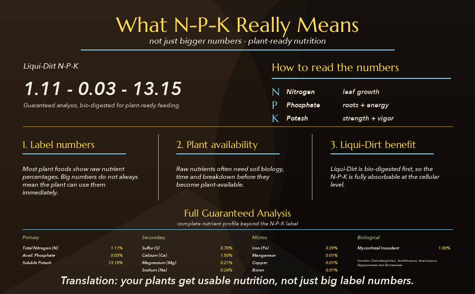 NPK Ratio