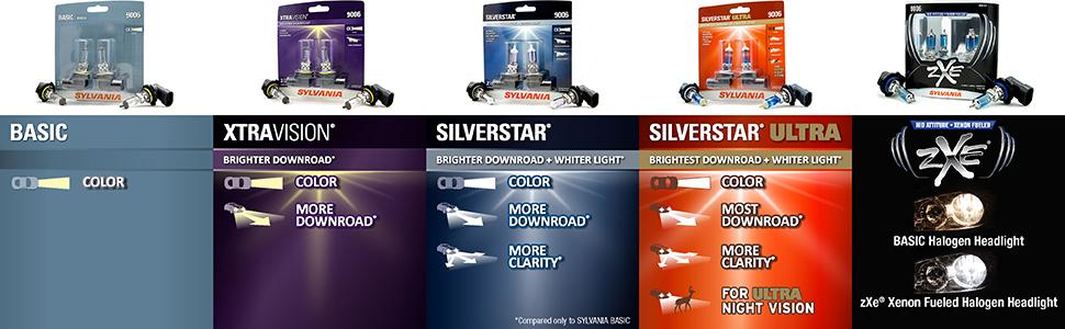 Sylvania automotive zxe silverstar halogens bulbs lens head light bright white 9006 H11 9003