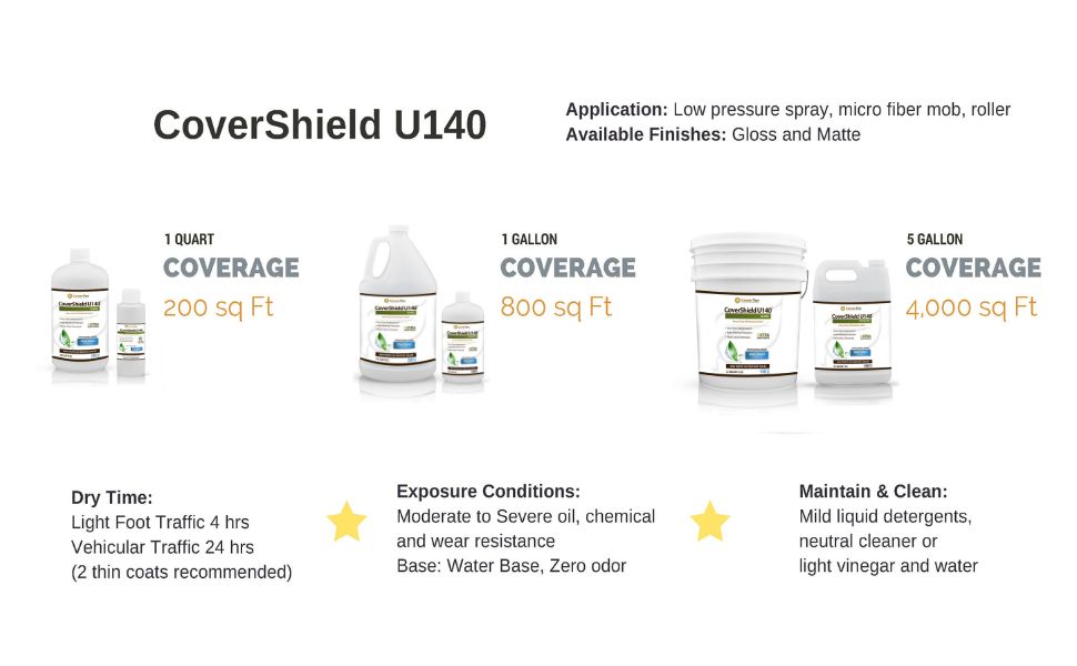 U140 coverage