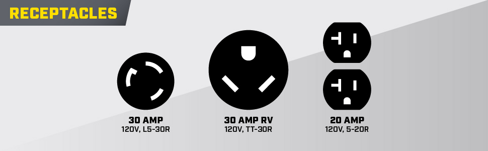 (1) 120V 30A Locking (L5-30R), (1) 120V 30A (TT-30R), (1) 120V 20A Duplex (5-20R)