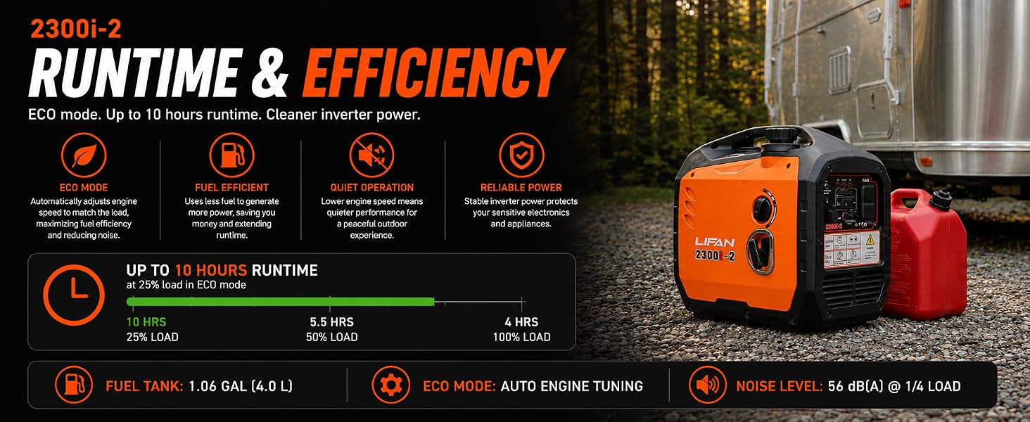 RUNTIME &amp;amp;amp;amp;amp; EFFICIENCY Smarter power. Longer runtime. Less fuel.