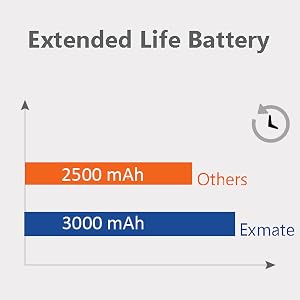 capacity