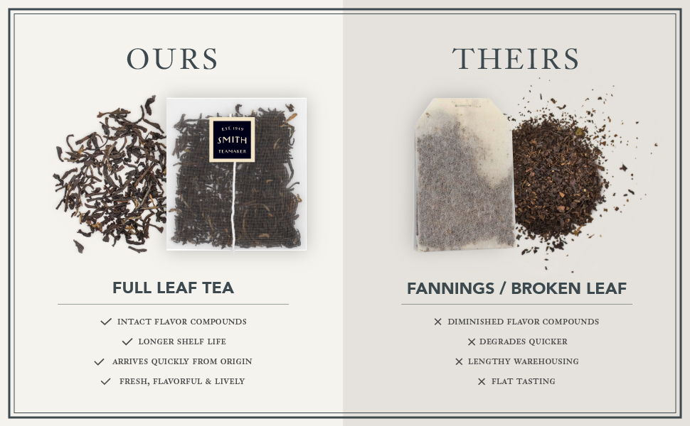 Steven Smith Teamakers Full Leaf Tea