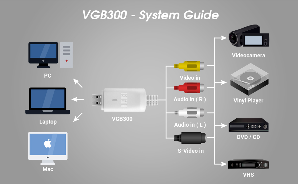 VGB300