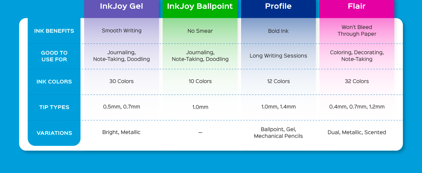 benefits ink color tip type variation pen comparison bold bleed smooth ballpoint gel smear writing