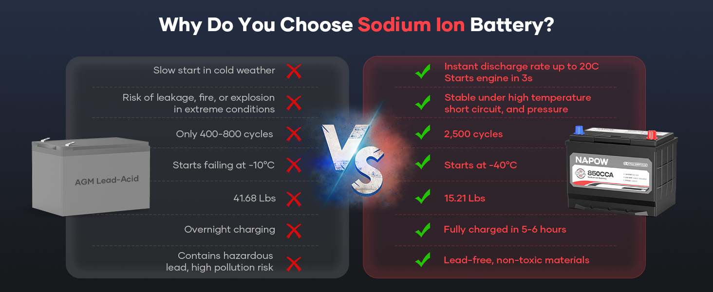 car battery