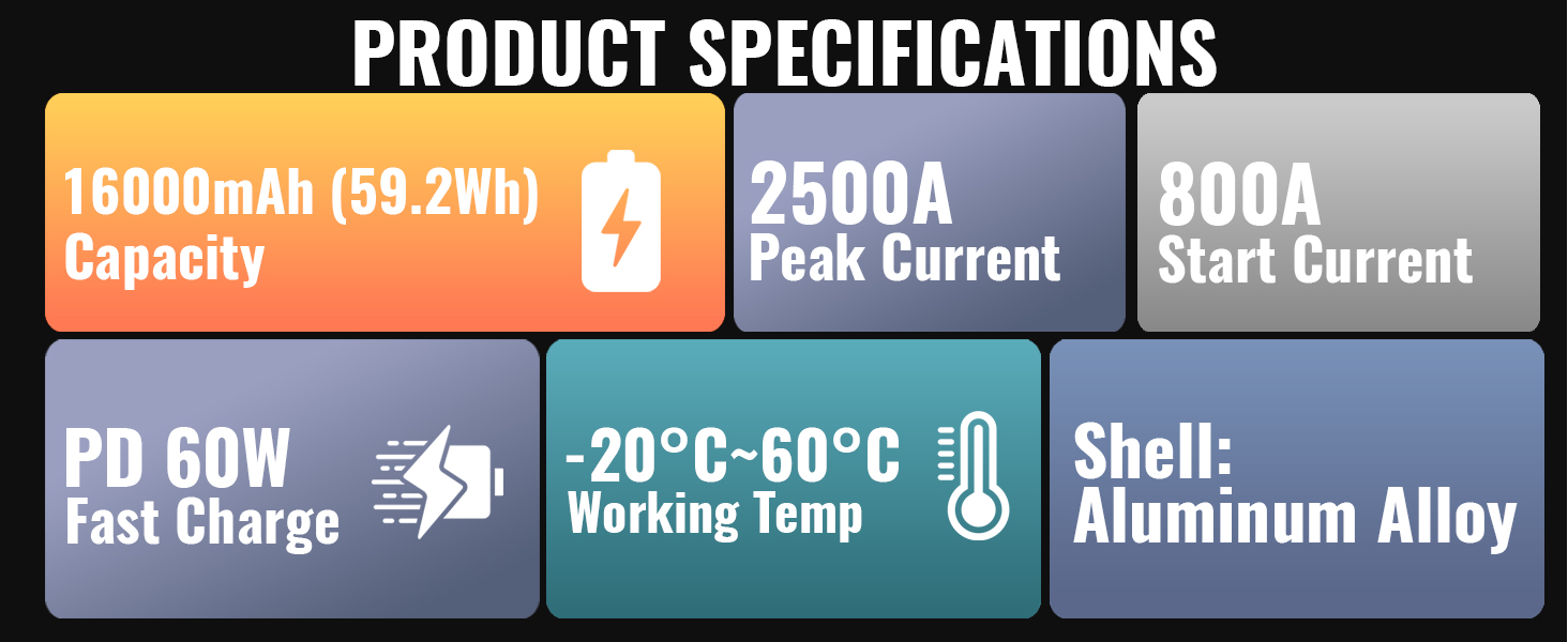 Function Parameter Panel