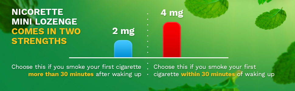 Nicorette mini lozenge comes in two strengths
