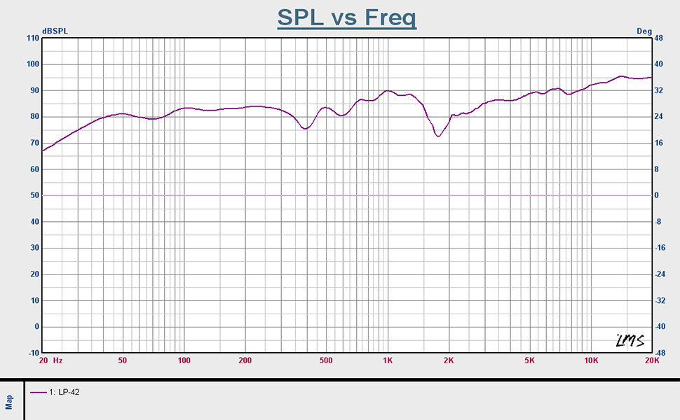 SPL