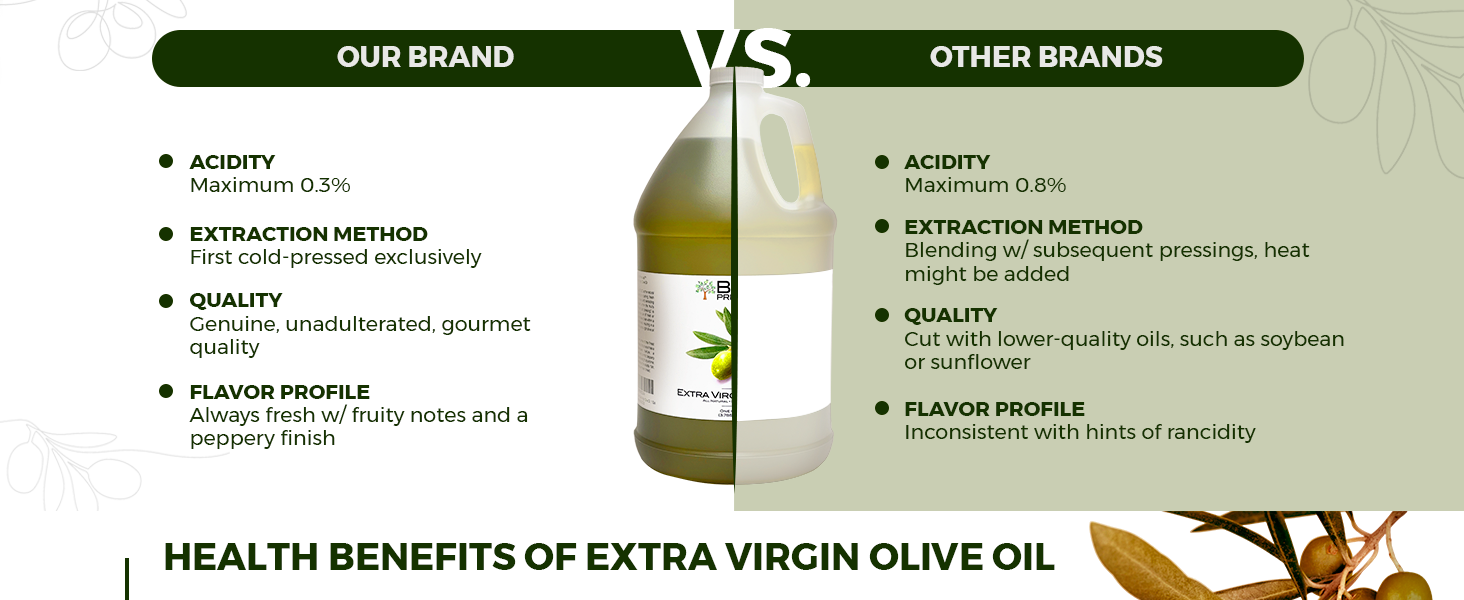 Pure 100% Extra Virgin Olive Oil