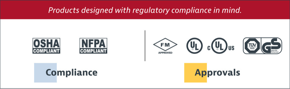 Justrite Cans Regulatory Compliance