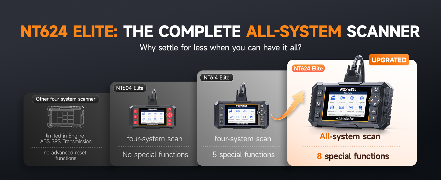 obd2 scanner diagnostic tool car code reader for cars and trucks scanner for car scanner