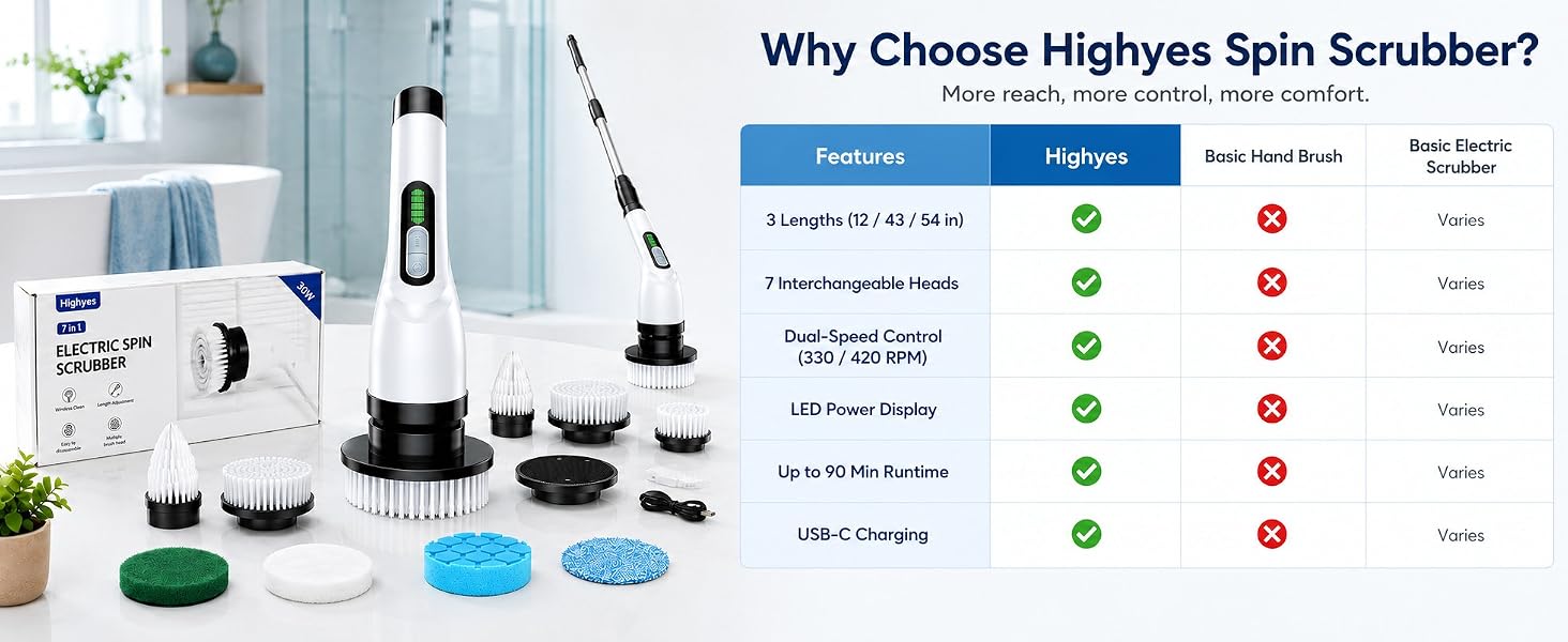 electric shower scrubber for cleaning spin scrubber for cleaning electric spin scrubber bathroom