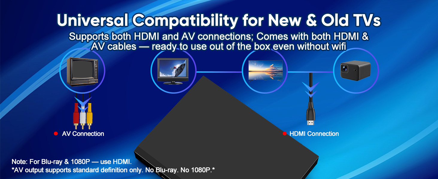 bluray dvd players for tv