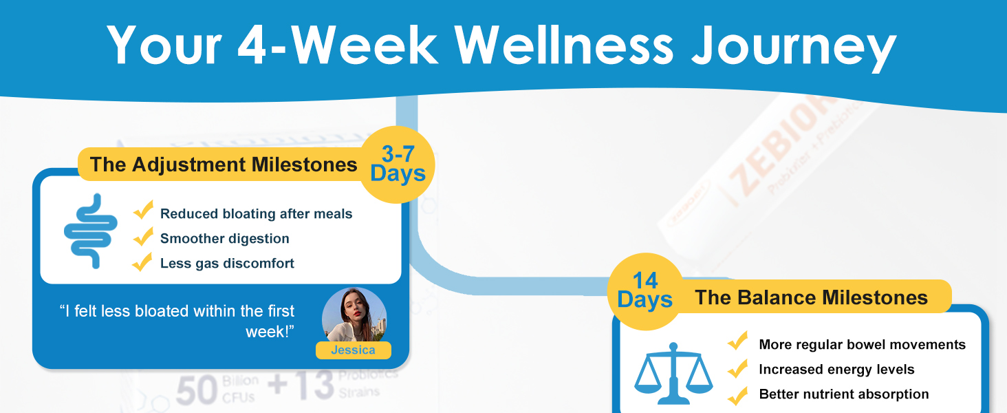 4 -week welllness journey