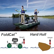Inflatable Boat, Inflatable Pontoon Boat, Fishing Boat, Sea Eagle, FoldCat