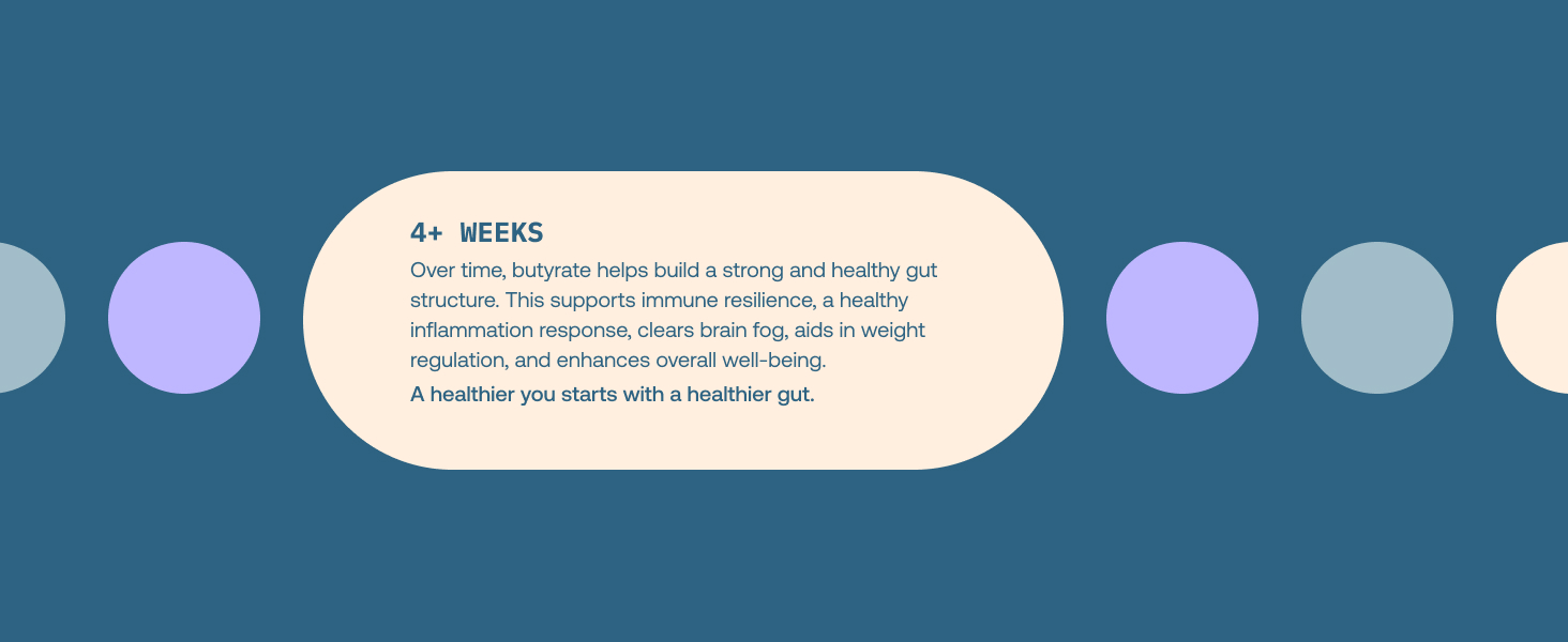 Butyrate Calcium Magnesium Gut health digestion probiotics prebiotics postbiotics bloating gassy