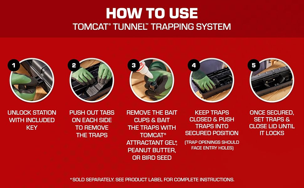 How to Use