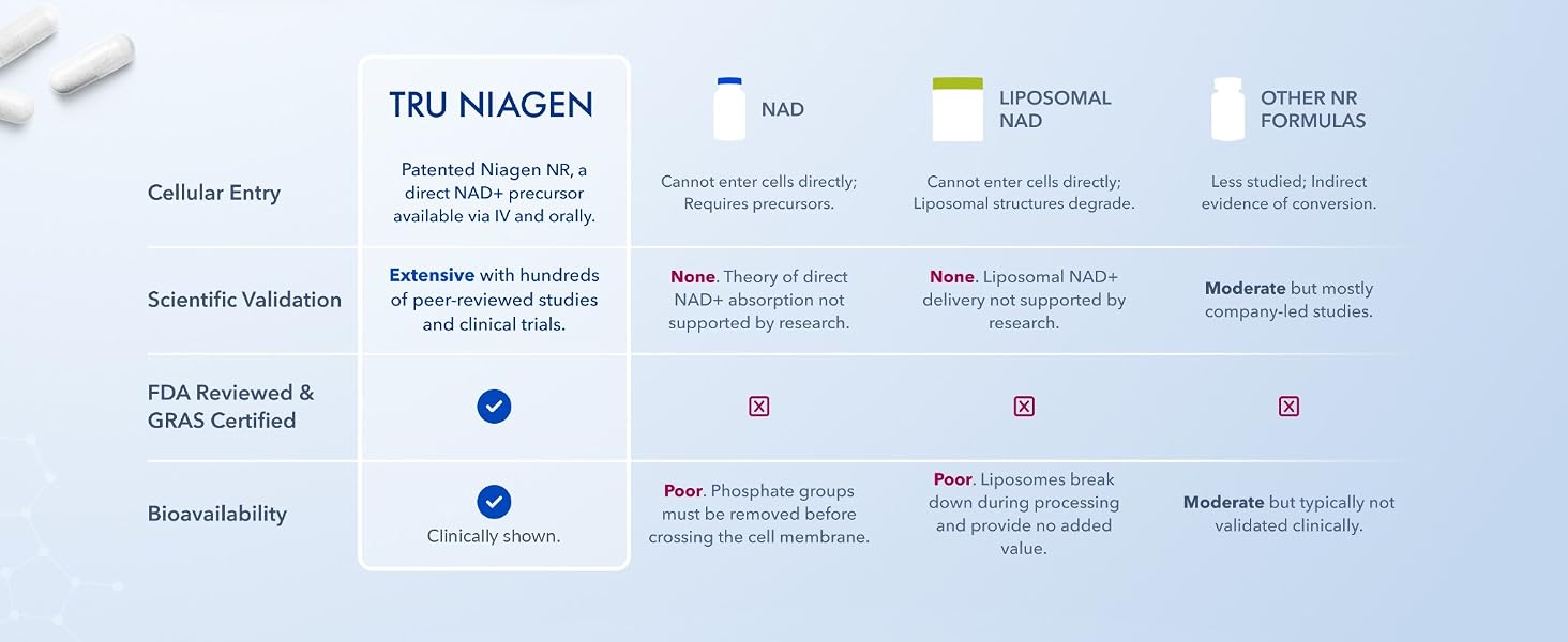 Patented Niagen