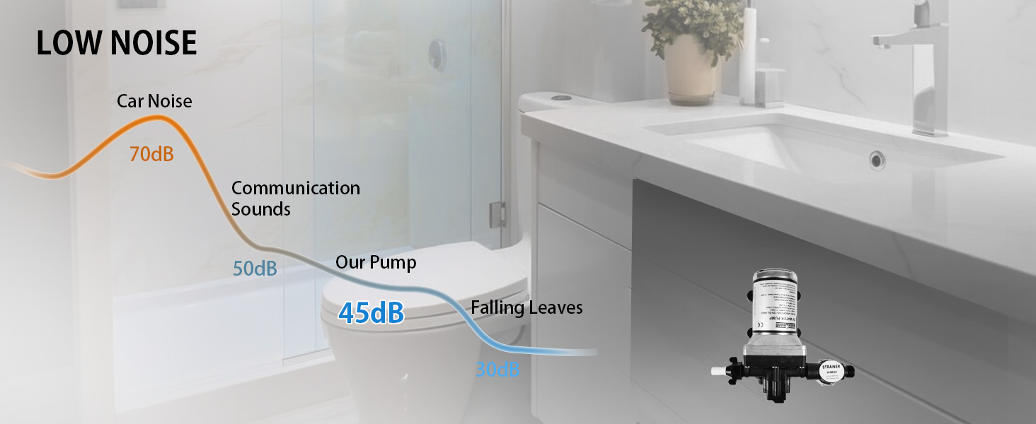 RV pump