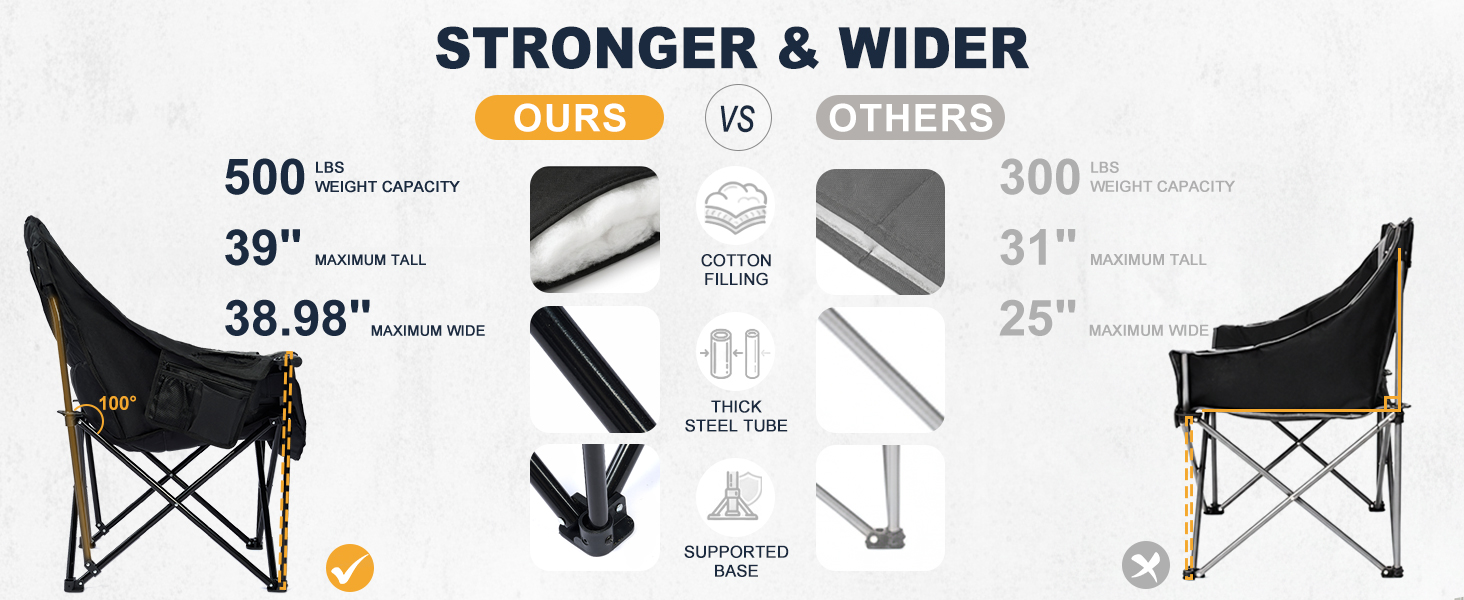 stronger &amp;amp; wider. 500lbs weight capacity, 39&amp;#34; maximum tall, 38.98&amp;#34; maximum wide