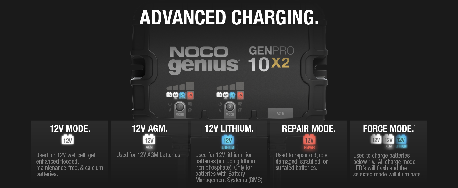 NOCO Genius GENPRO10X2, 2-Bank, 20A, Smart Marine Charger, 12V Onboard Battery Charger, Maintainer